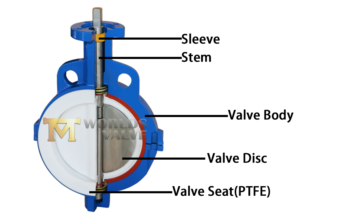 Schmetterlings-Ventil