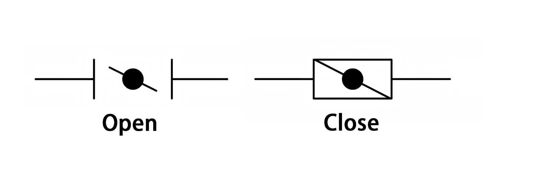Er&ouml;ffnung und Abschluss der Butterfly-Valves