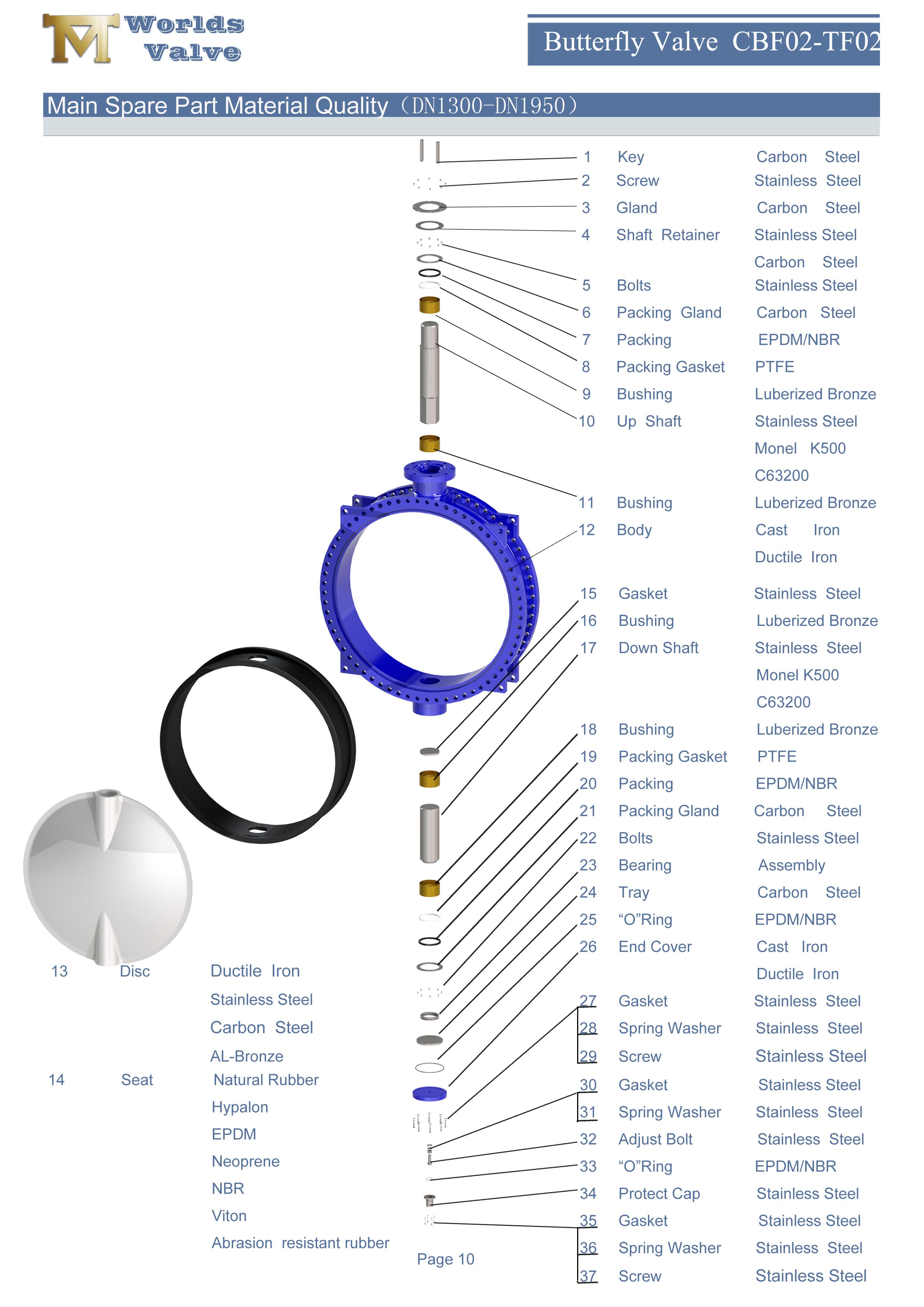 1 AWWA C504 Doppelflansch-Schmetterlingsventil mit austauschbarer Gummisitz
