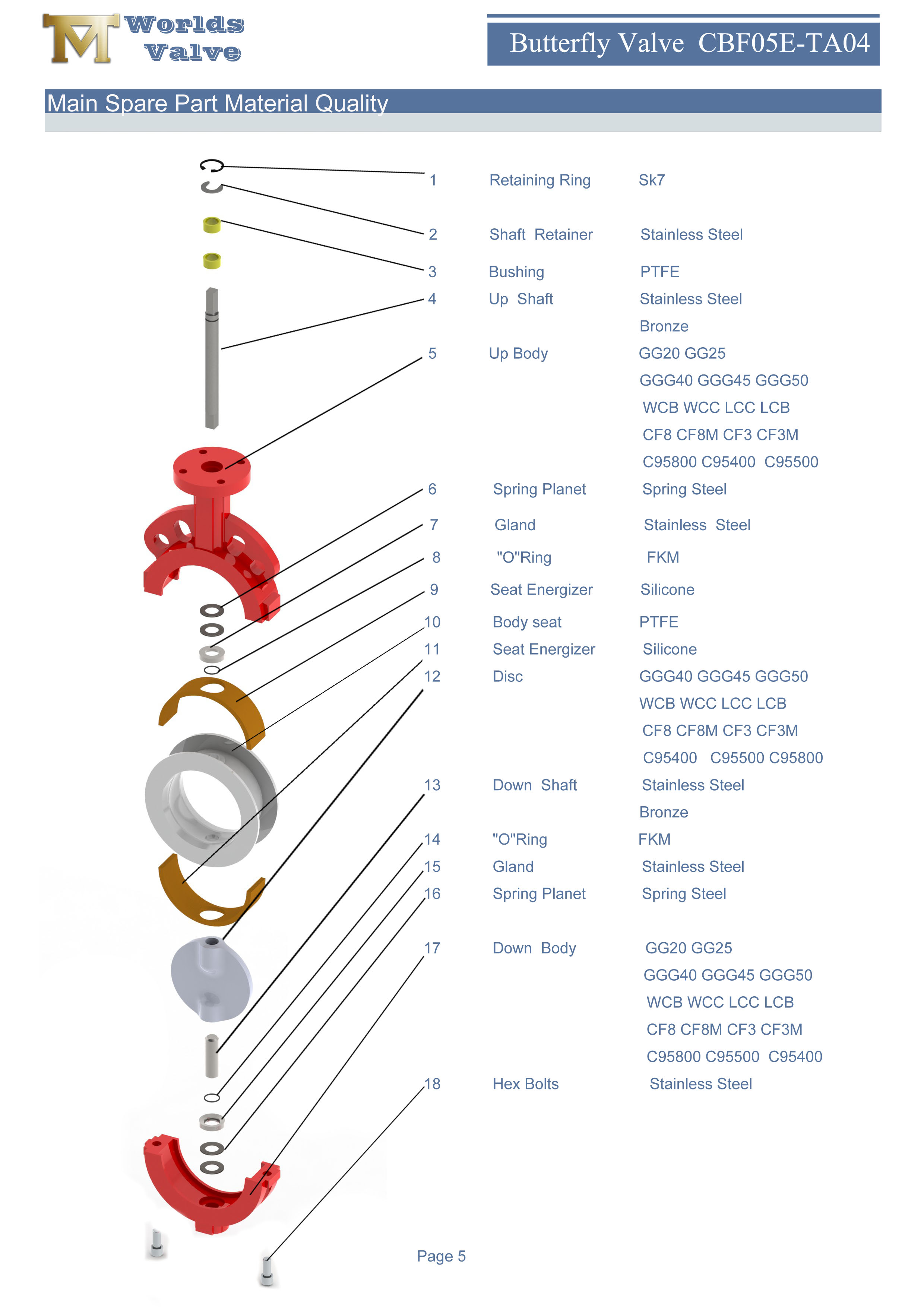 1 PTFE-beschichtetes Wafer-Schmetterlingsventil Zwei St&uuml;ck K&ouml;rper