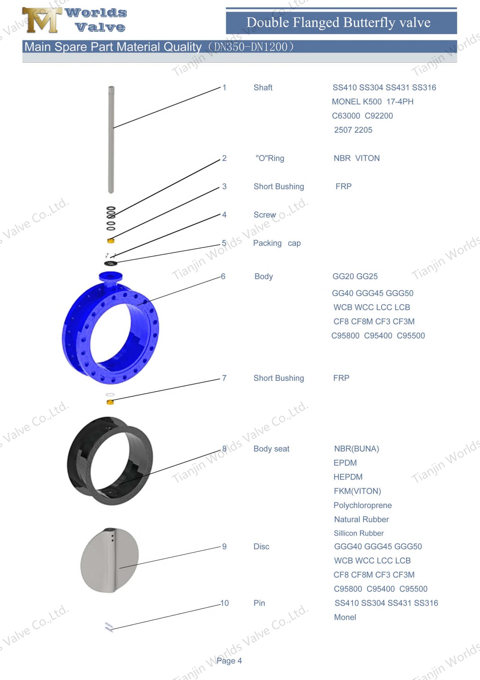 Hauptmaterialqualit&auml;t des Ersatzteils von Schmetterlingsventilen-CBF01-TF01