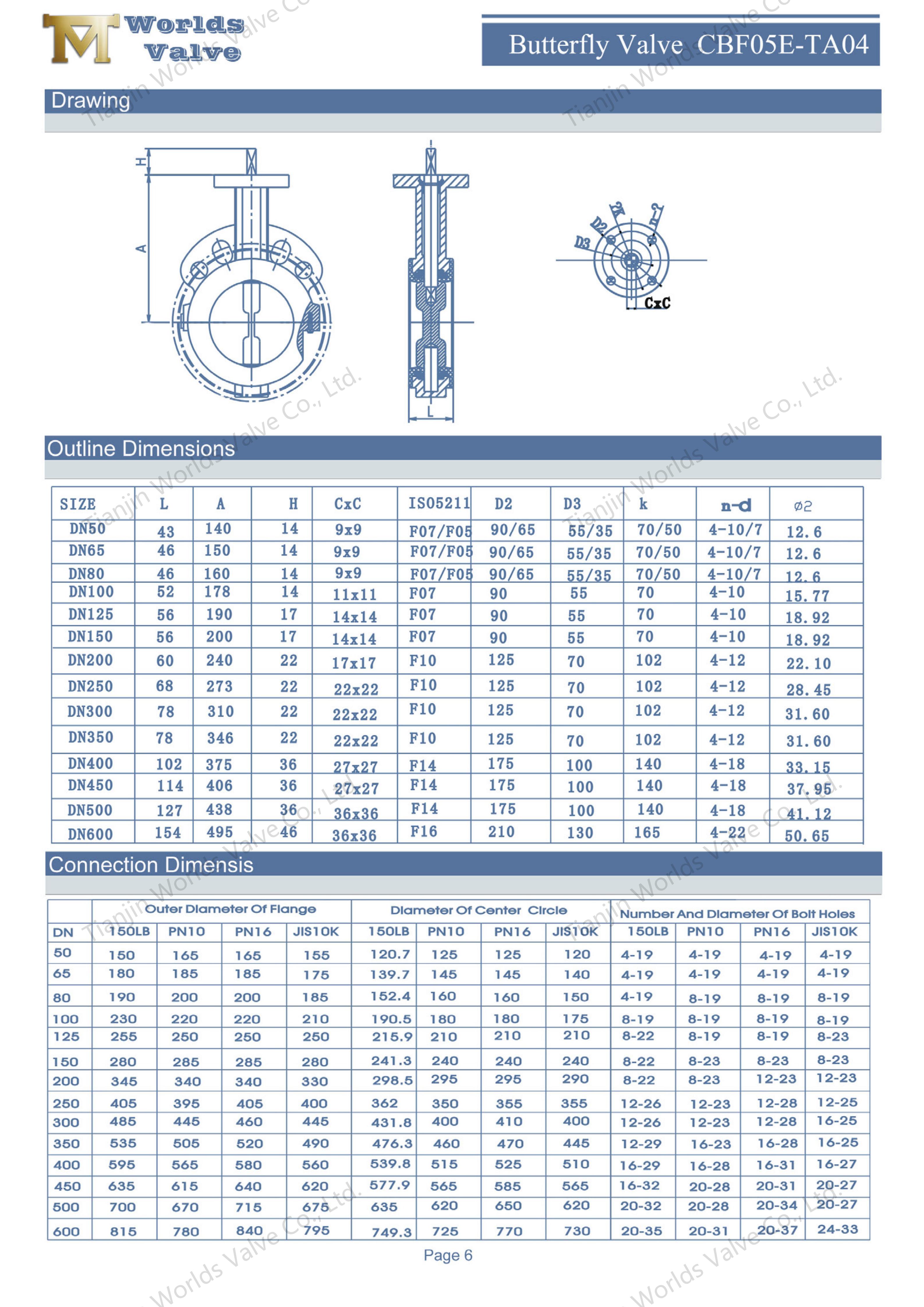 Absperrklappe mit geteiltem PTFE-Sitz und CF8M-Scheibe-2