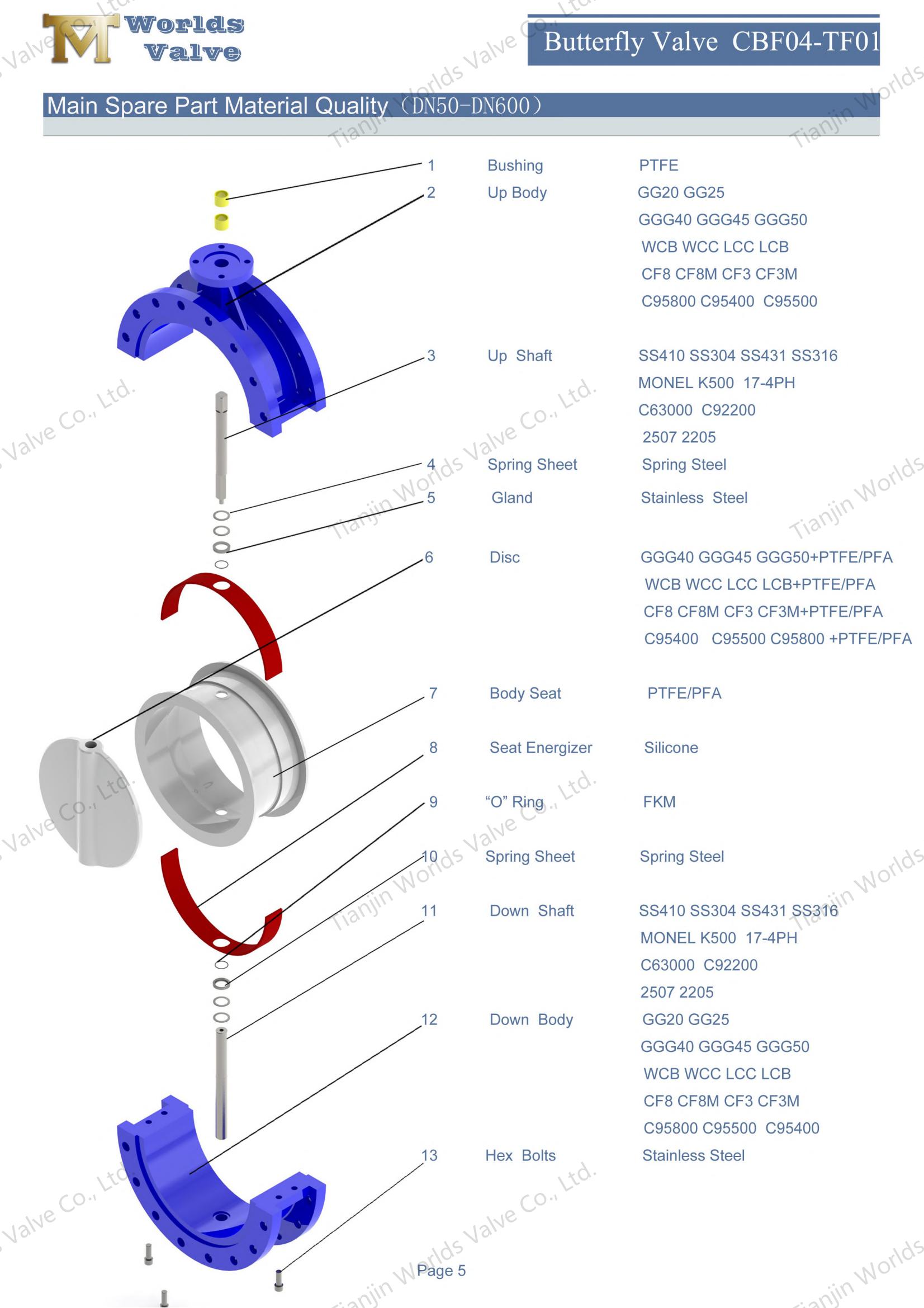 PTFE -Sitz- und Edelstahlscheibenscheiben -Flansch -Schmetterlingsventile (9)