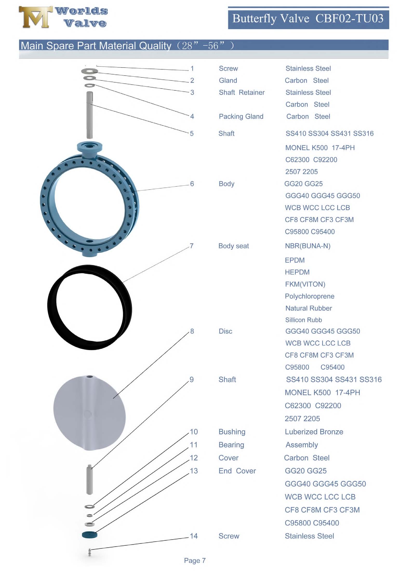 1 u Abschnitt Doppelflansch-Schmetterlingsventil