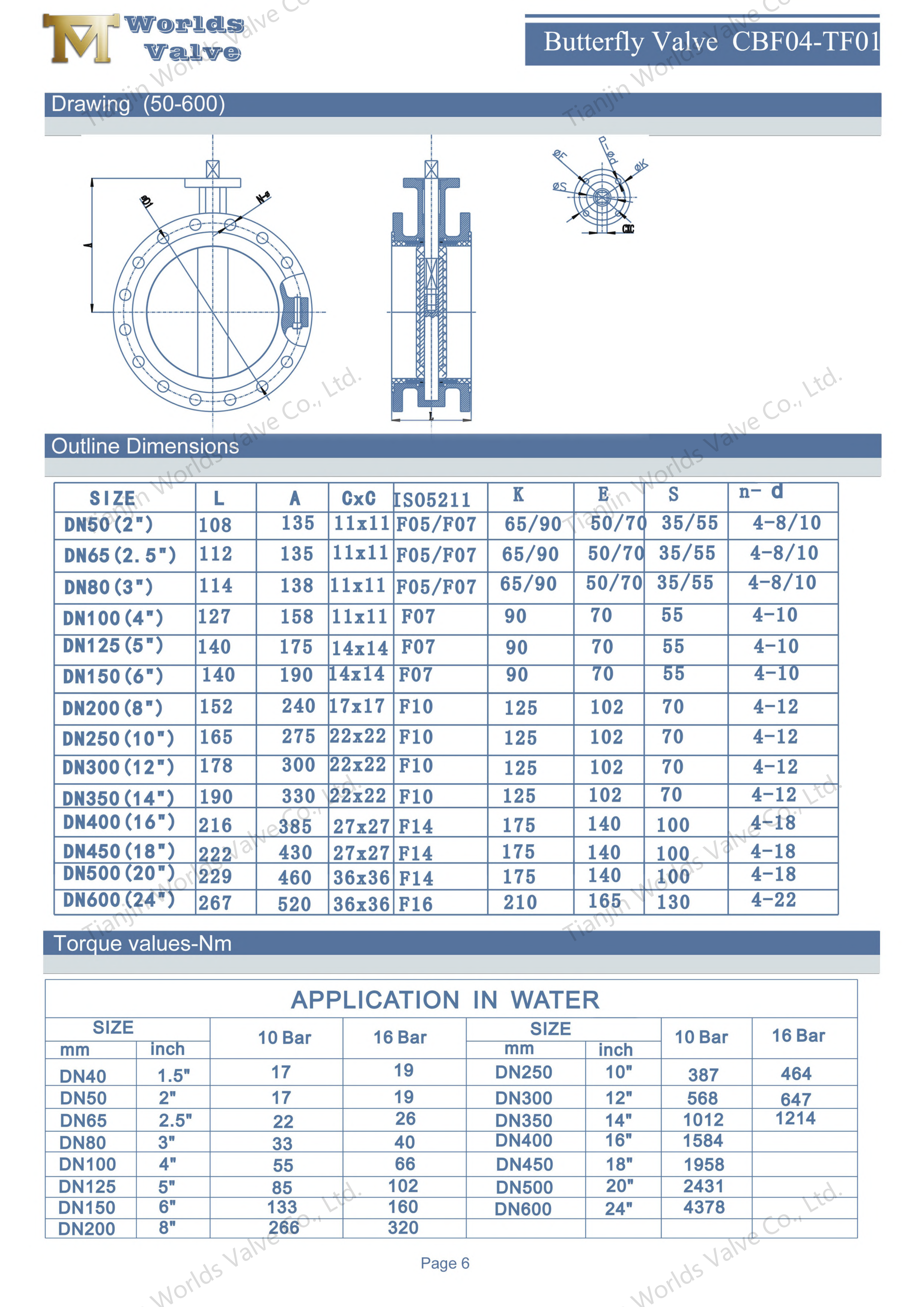 Zweiteilige PTFE-Absperrklappe mit Flansch, WCB-K&ouml;rper und Getriebe – 1.png