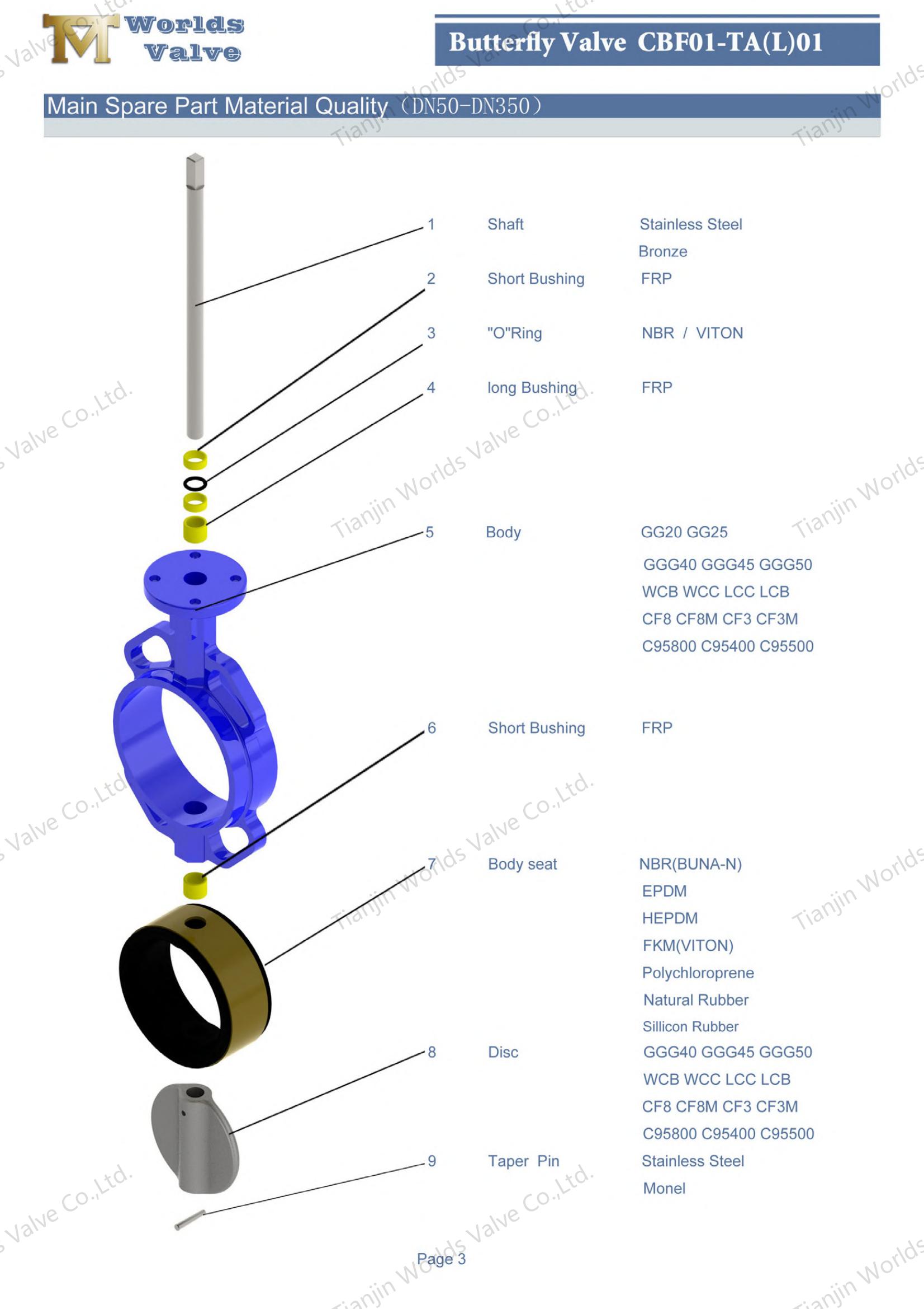 Schmetterlingsventile vom Typ Wurmgetriebe mit Gummi ausgekleidet (2)