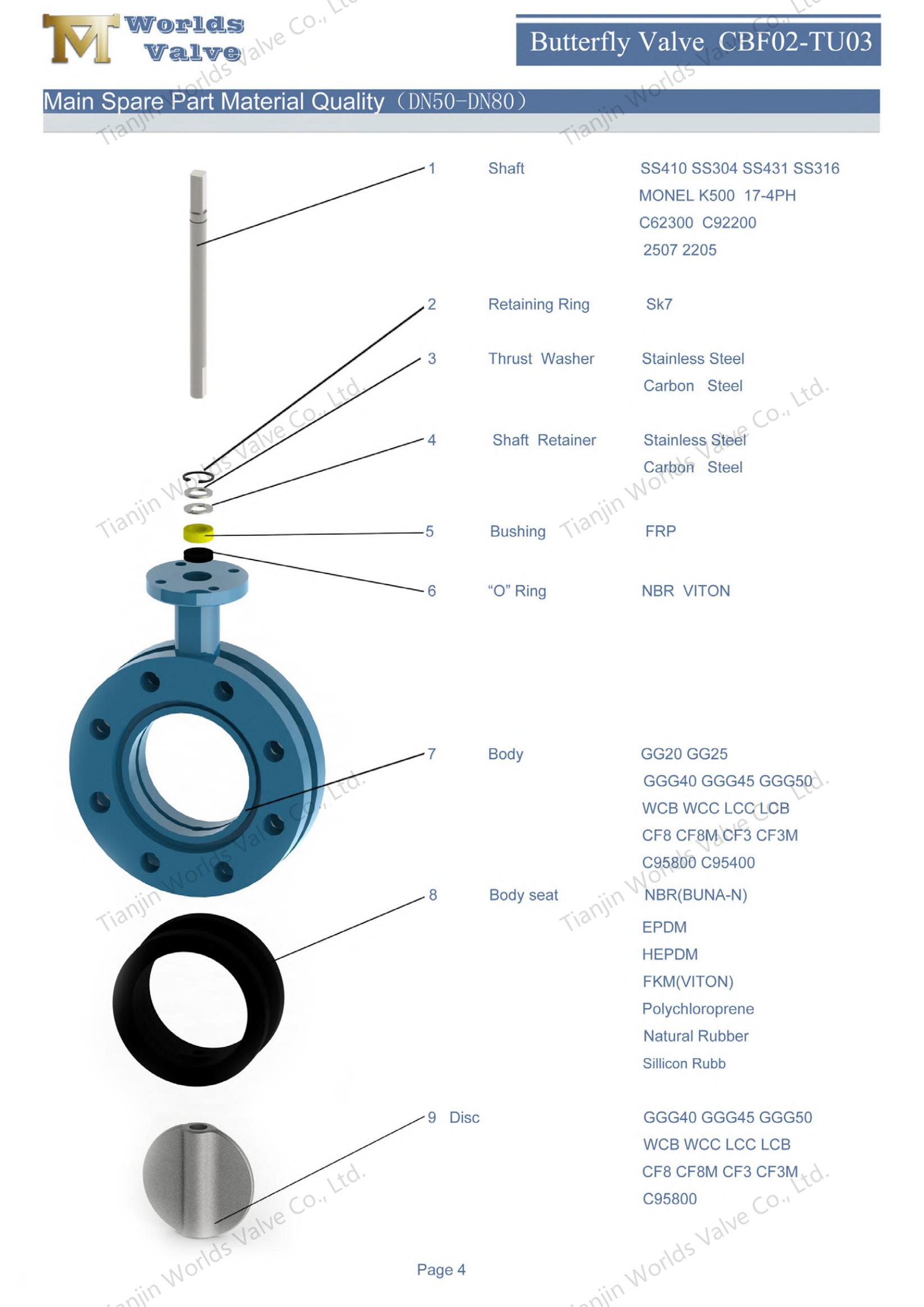 U-f&ouml;rmige Schmetterlingsventile mit AWWA C504 Standard-1 (2)