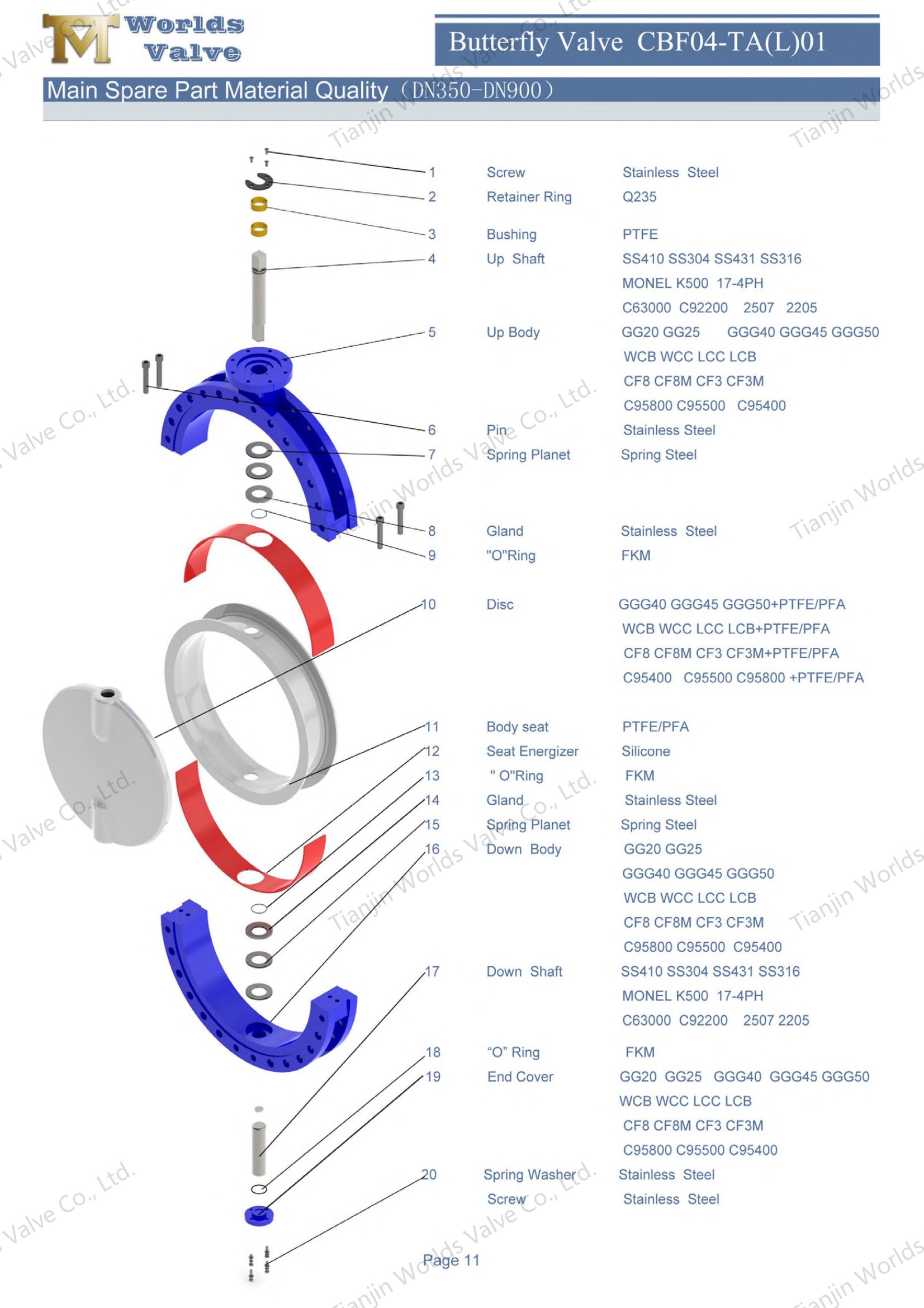 PTFE-Sitz PFA beschichtete Scheibenschmetterfly-Ventile Ultra-Pure-Korrosionsverteidigung-1 (1)