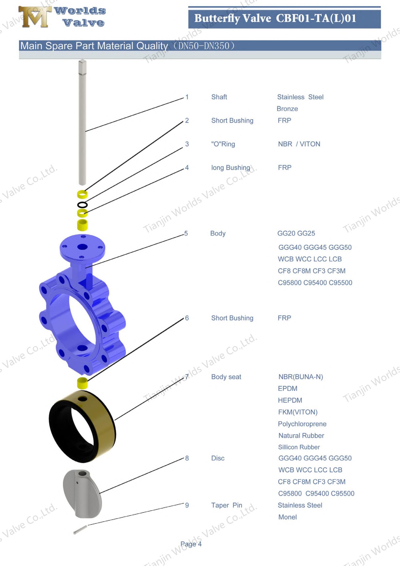 Erweitertes Stamm-Lug & Tapped Schmetterlingsventil mit Handhebelbetuation Direkter Isolation-1 (2)