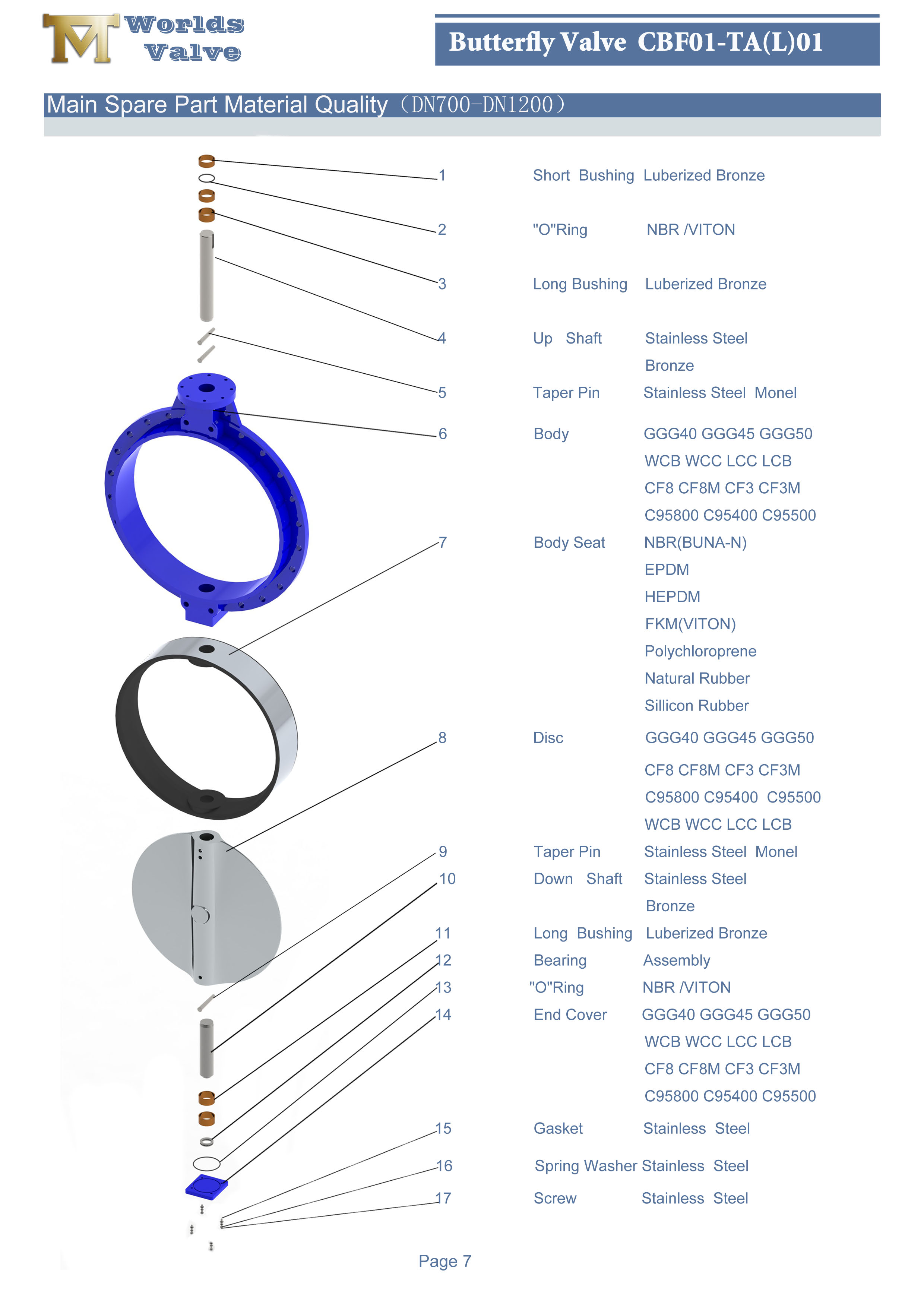 1 Gummi EPDM NBR Buna-N Futter konzentrisch Single