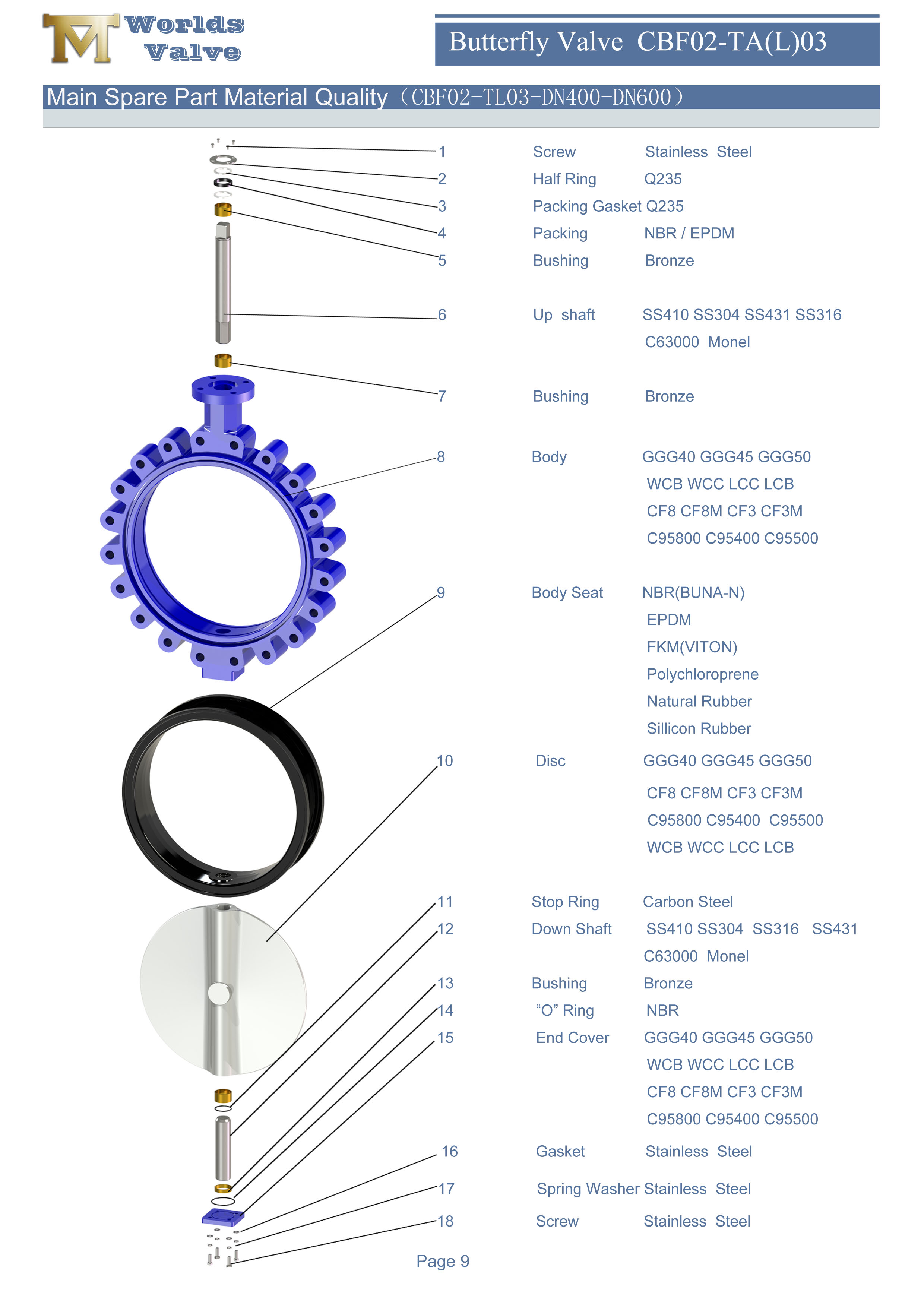 1 Nasen-Schmetterlingsventil,