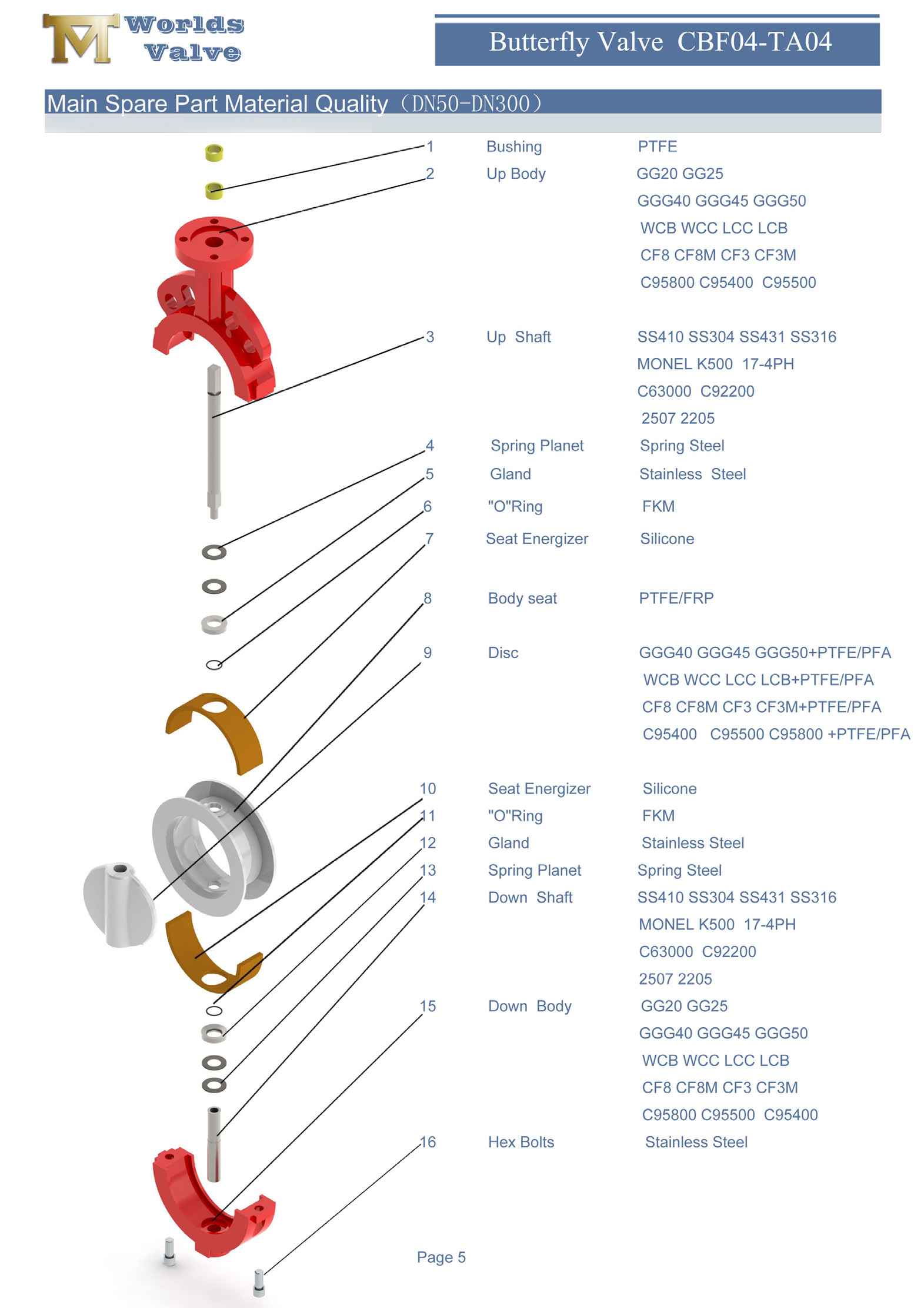 1 CF8 CF8M CF3 CF3M PTFE-Wafer-Schmetterlingsventil