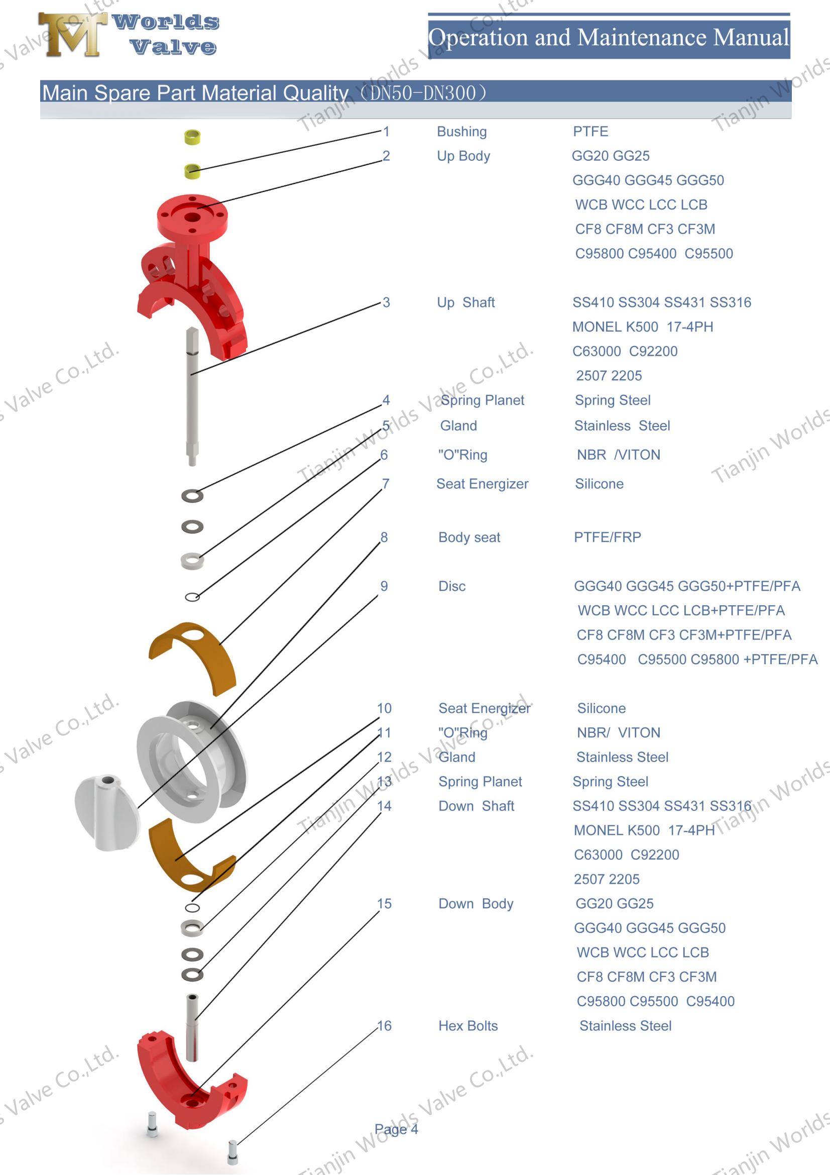 Split Body Ptfe ausgekleidetes Wafer -Schmetterlingsventil 