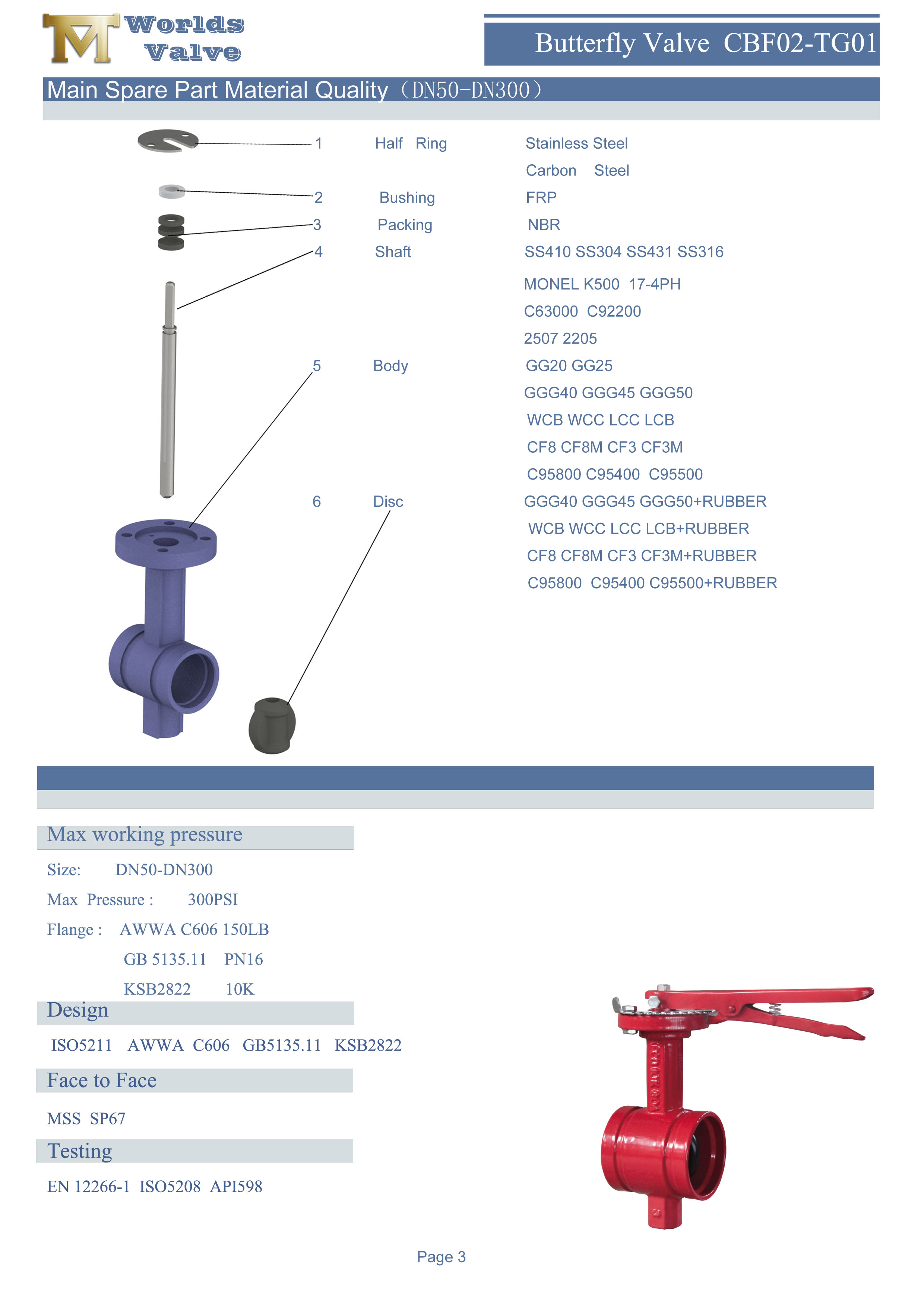 1 Rillen-End-Schmetterlingsventil, EPDMNBRVITON Buna beschichtete Scheibe