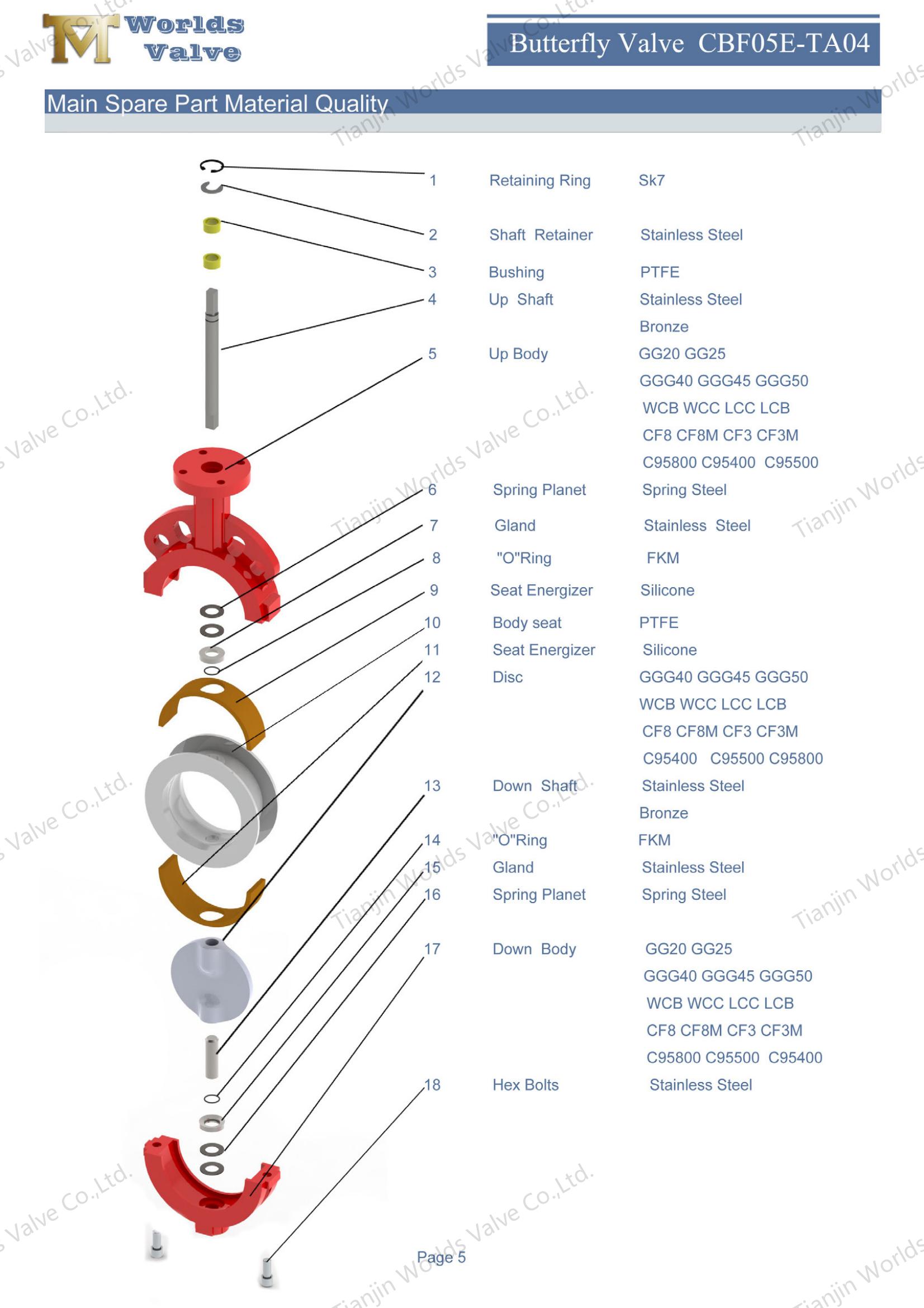Absperrklappe mit PTFE-Auskleidung, polierter Scheibe und pneumatischem Antrieb-1 (1).jpg
